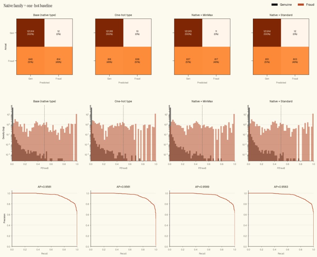Synthetic model comparison with smooth score histograms