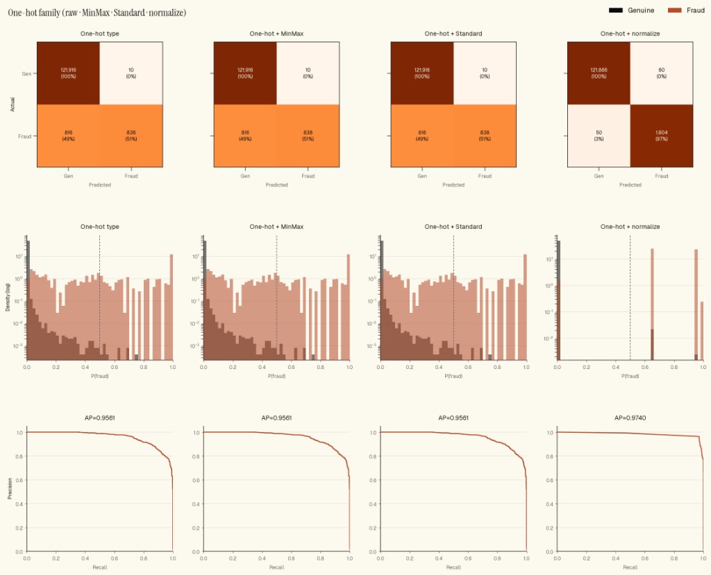Synthetic model comparison where one setup collapses scores into spikes